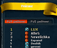 Рейтинги One World